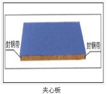 鋼結(jié)構(gòu)在施工時需要用到哪些技術(shù)？
